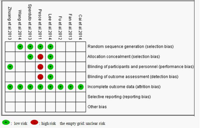 fig2