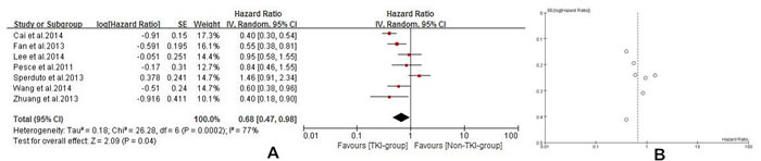 fig4