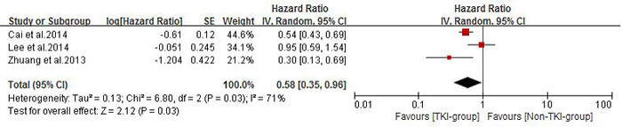 fig6