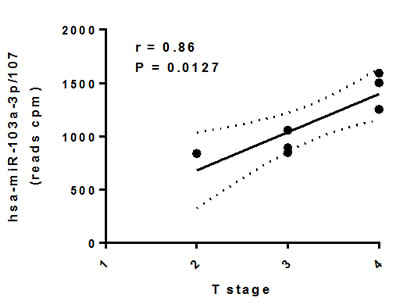 fig3