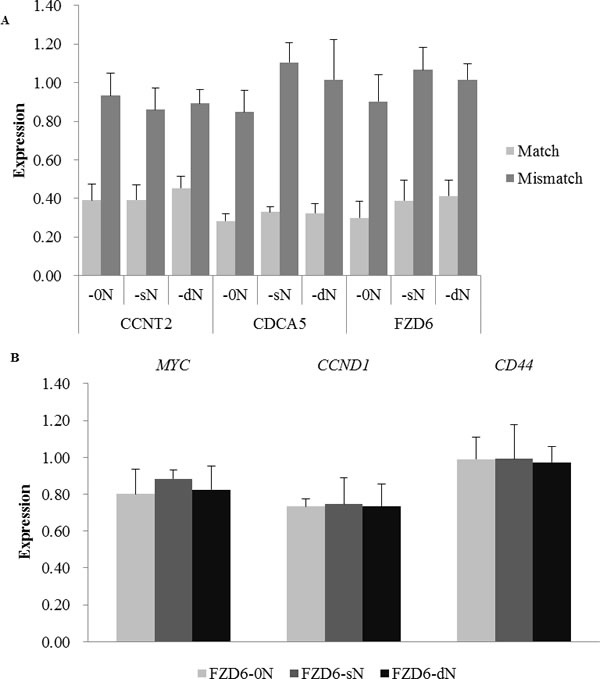 fig2