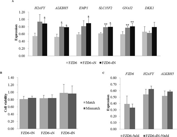fig3