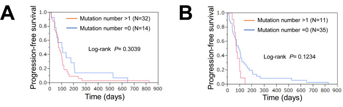 fig2
