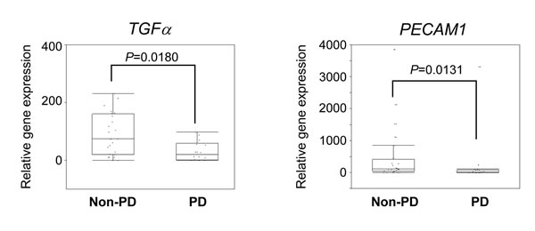 fig3