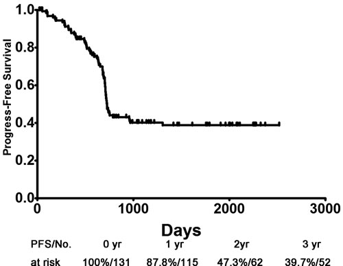 fig1