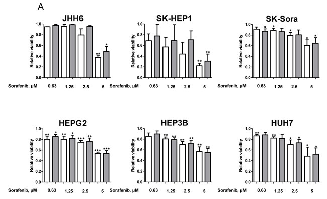 fig4a