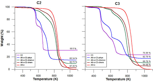FIG2