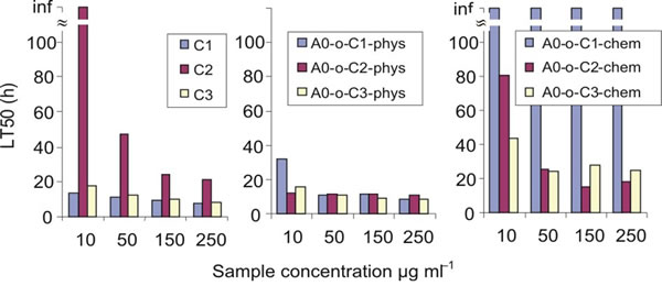 fig8