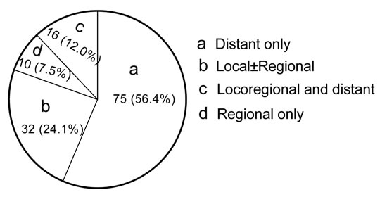 fig1