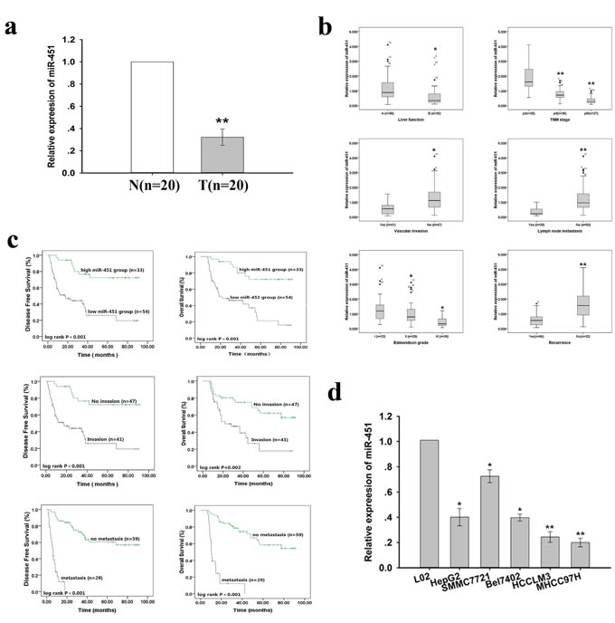 fig1