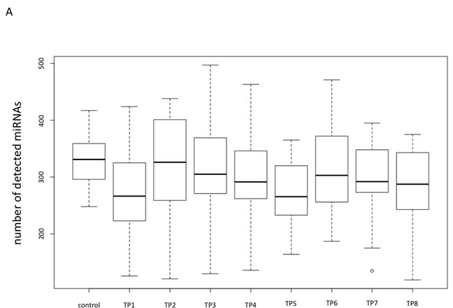 fig1a