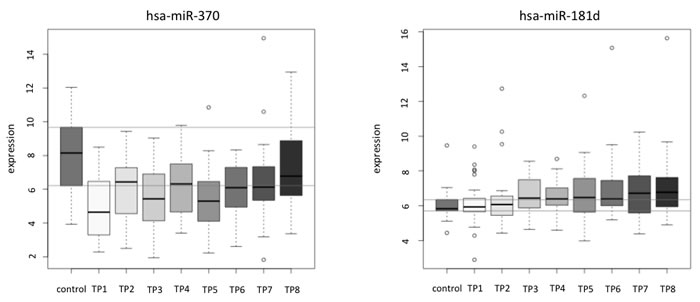 fig2