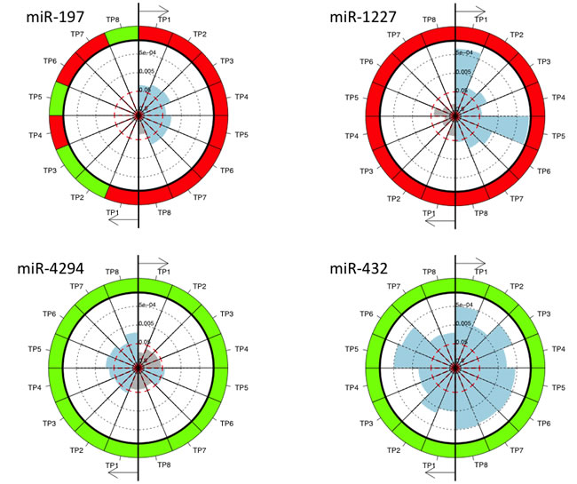 fig3