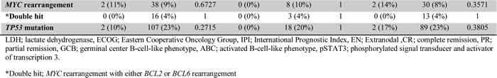 Table-1b