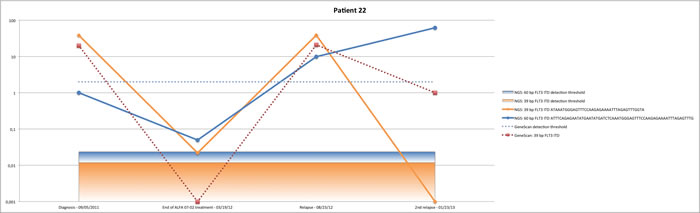 fig3a