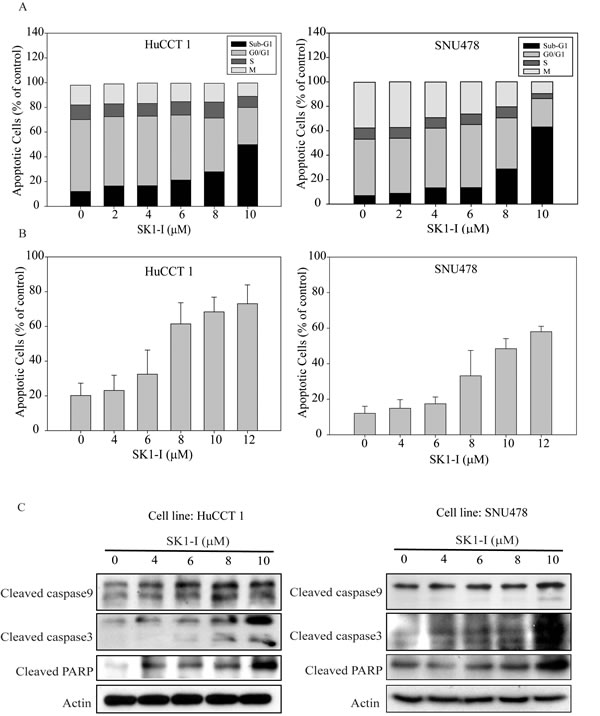 fig3
