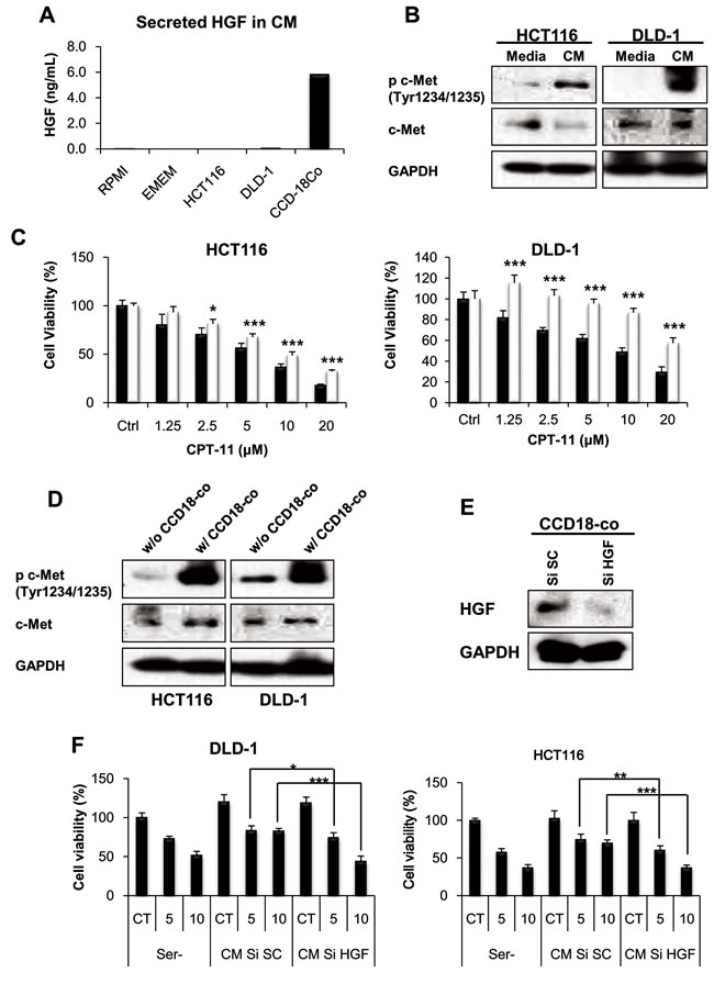 fig2