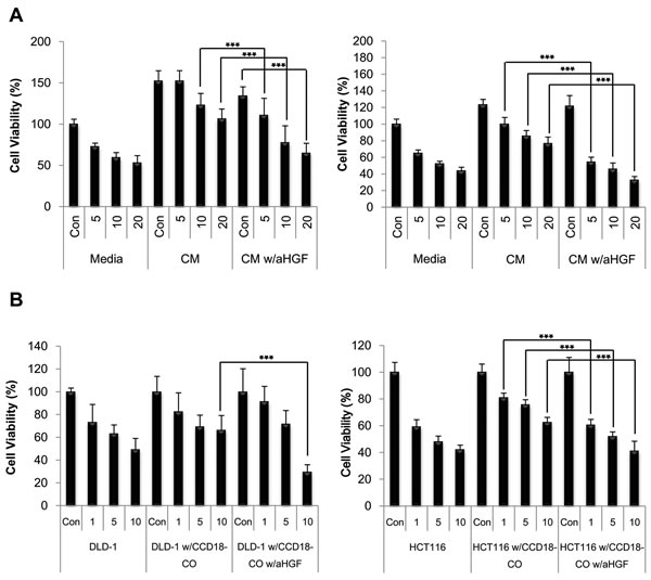 fig3
