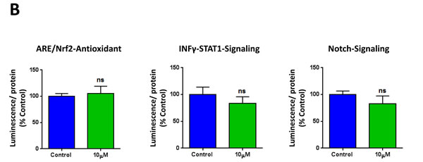 fig3b