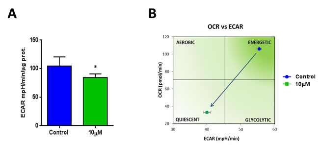 fig6