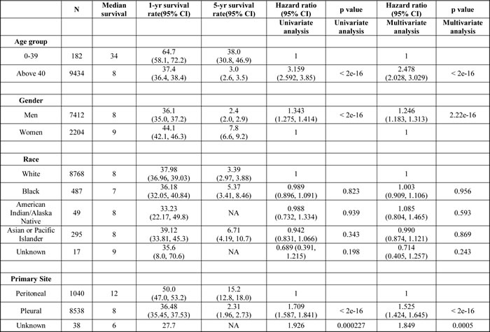 Table-4a