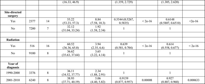 Table-4b