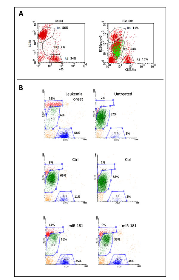 fig3
