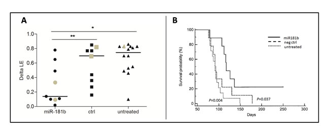 fig4