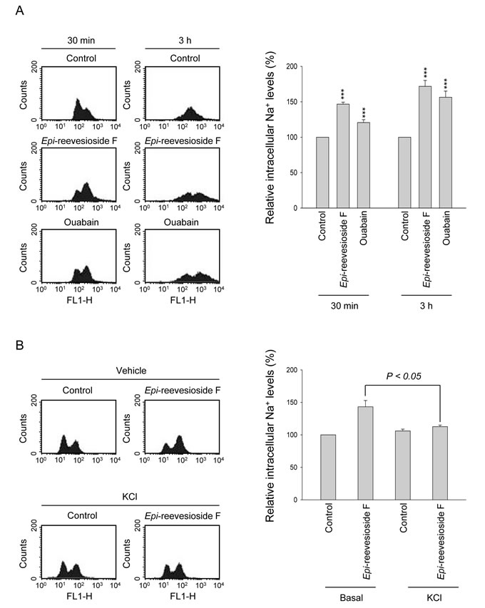 fig3