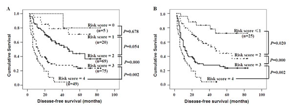 fig4