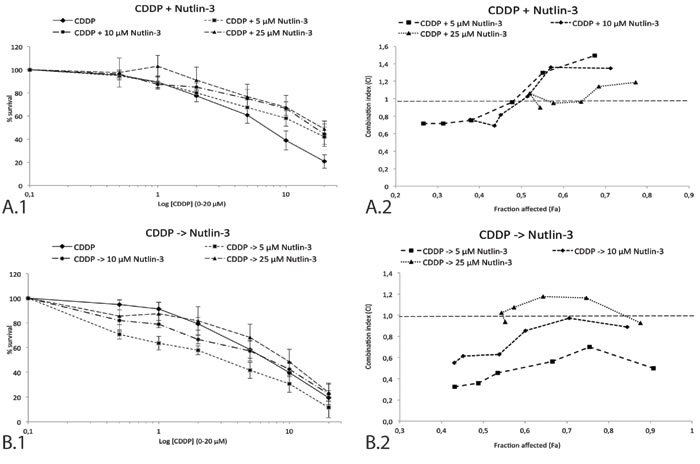fig3