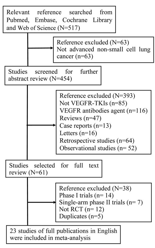 fig1