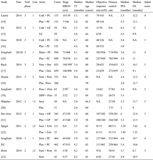 Table-1a