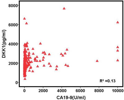 fig3