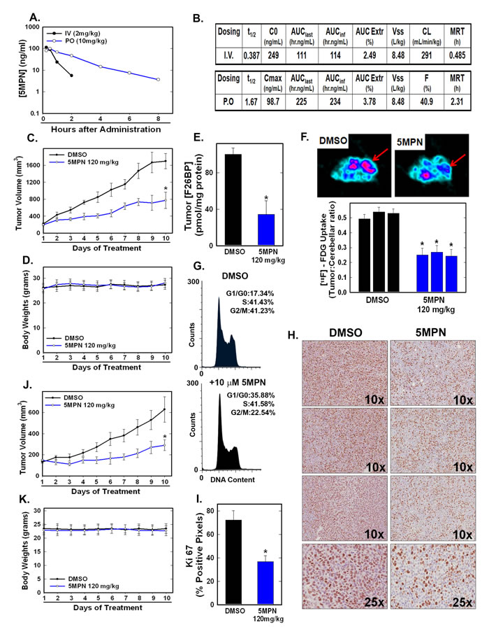 fig4