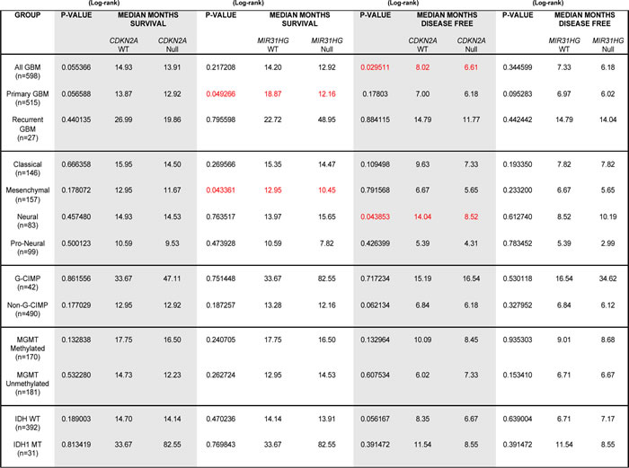 Table1