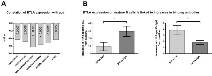 fig4