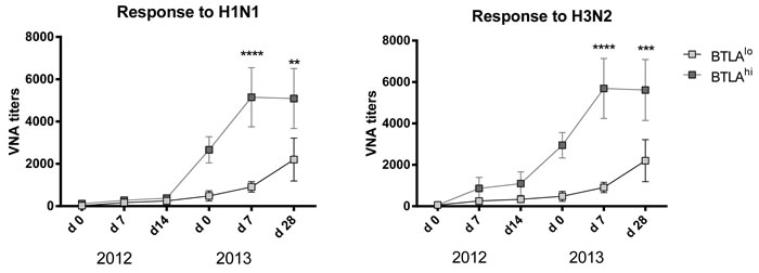 fig6