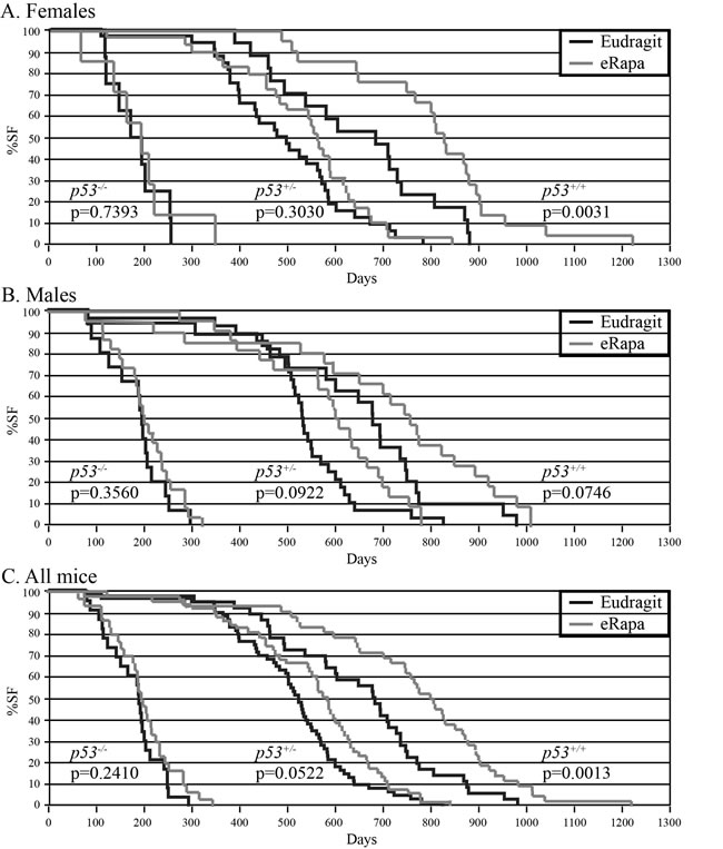 fig1