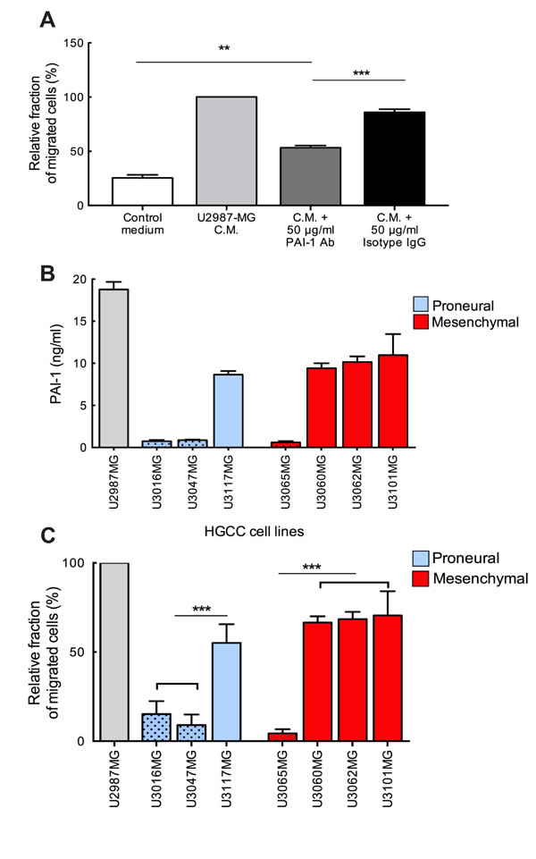 fig2