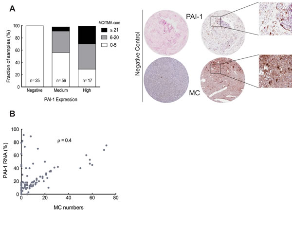 fig3