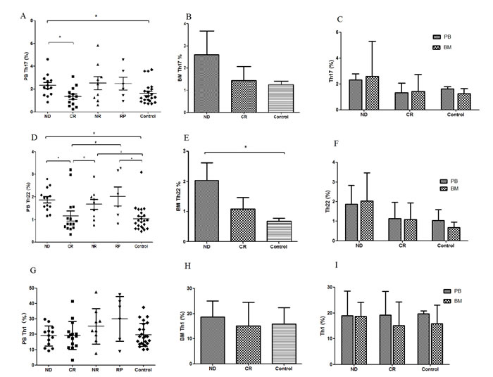 fig2