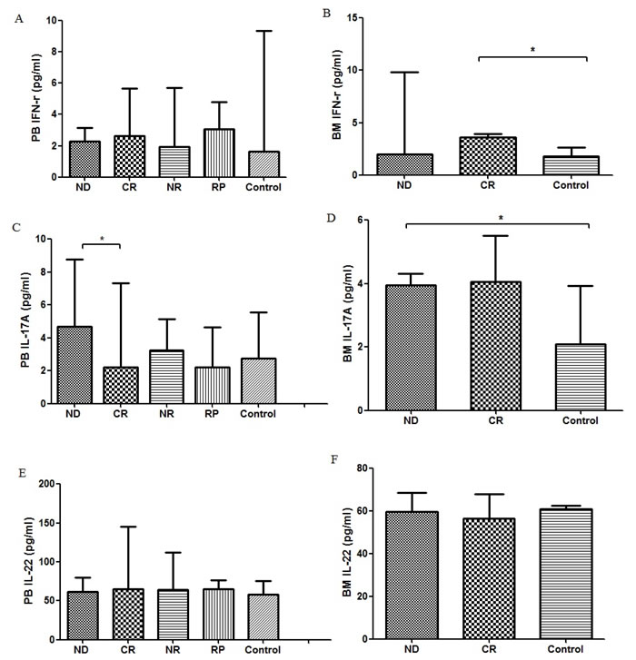 fig3