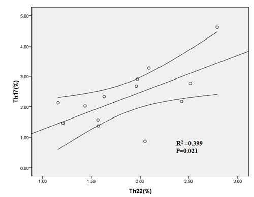 fig4