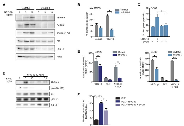 fig3