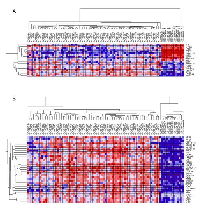 fig3