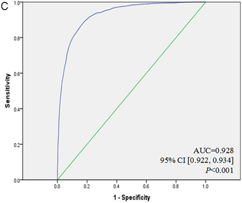 fig2c