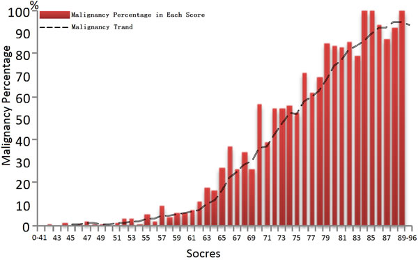 fig3b