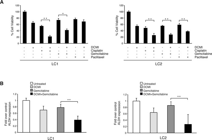 fig3