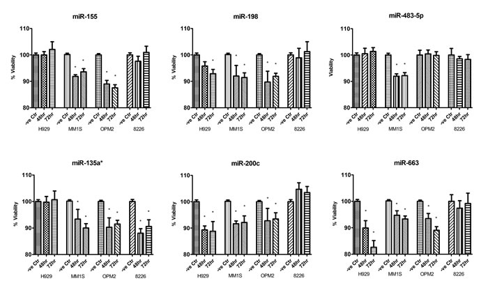 fig2